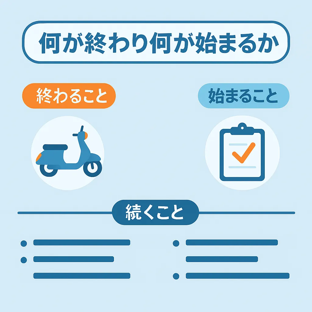 50cc原付バイクは乗り続けられるのか？